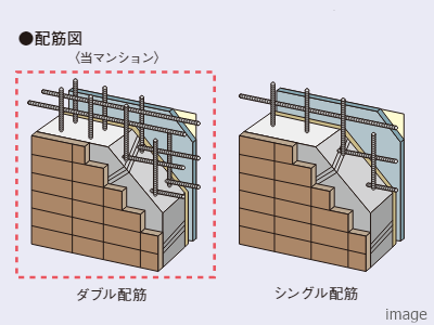 ダブル配筋｜ザ・パークハウス西麻布霞町