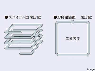 配筋方法｜ザ・パークハウス西麻布霞町