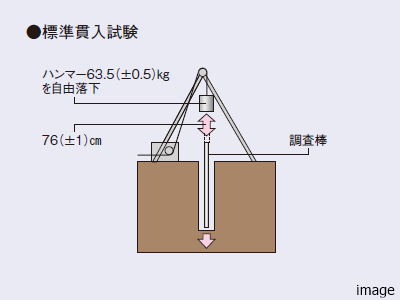 地盤調査｜ザ・パークハウス西麻布霞町