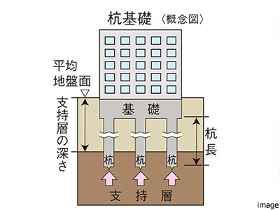 杭基礎｜ザ・パークハウス西麻布霞町