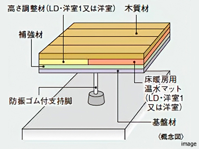 二重床の補強材｜ザ・パークハウス西麻布霞町