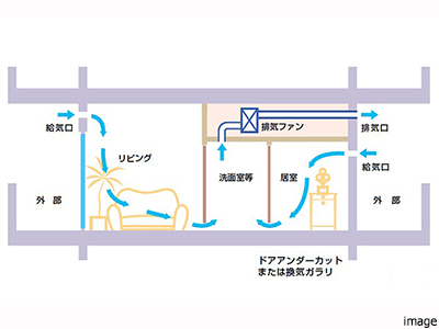 24時間換気システム｜ザ・パークハウス西麻布霞町
