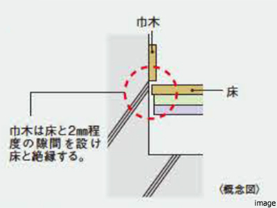 巾木と床の絶縁｜ザ・パークハウス西麻布霞町