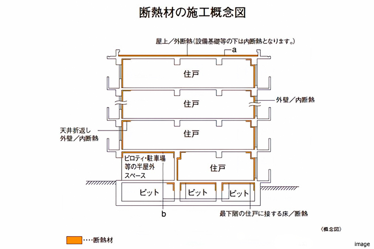 断熱材の施工概念図｜ザ・パークハウス西麻布霞町