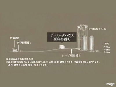 現地周辺海抜高低差概念図｜ザ・パークハウス西麻布霞町