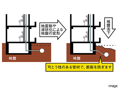 給水管とガス管｜ザ・パークハウス西麻布霞町