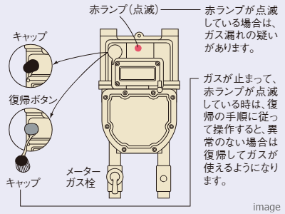 マイコンガスメーター｜ザ・パークハウス西麻布霞町