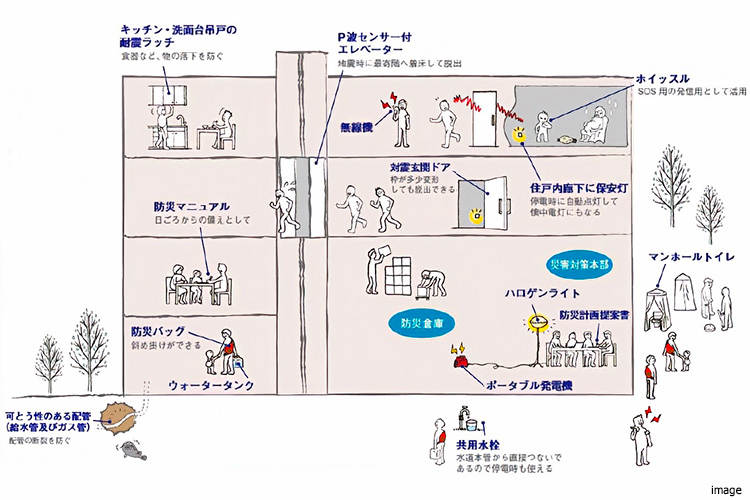 防災備品の備え｜ザ・パークハウス西麻布霞町