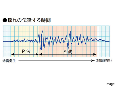 P波センサー設置エレベーター ｜ザ・パークハウス西麻布霞町