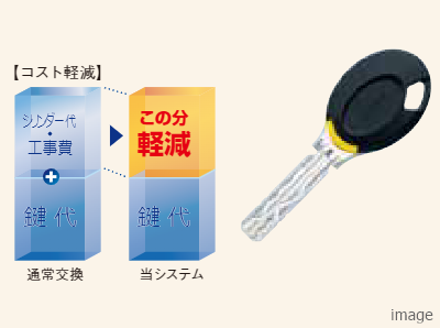 キーチェンジシステム｜ザ・パークハウス西麻布霞町