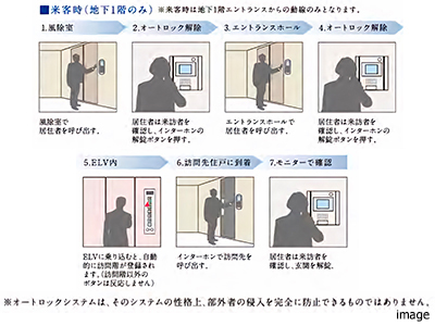来客時｜ザ・パークハウス西麻布霞町
