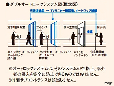 オートロックシステム｜ザ・パークハウス西麻布霞町