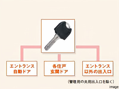 エントランス以外の出入口｜ザ・パークハウス西麻布霞町